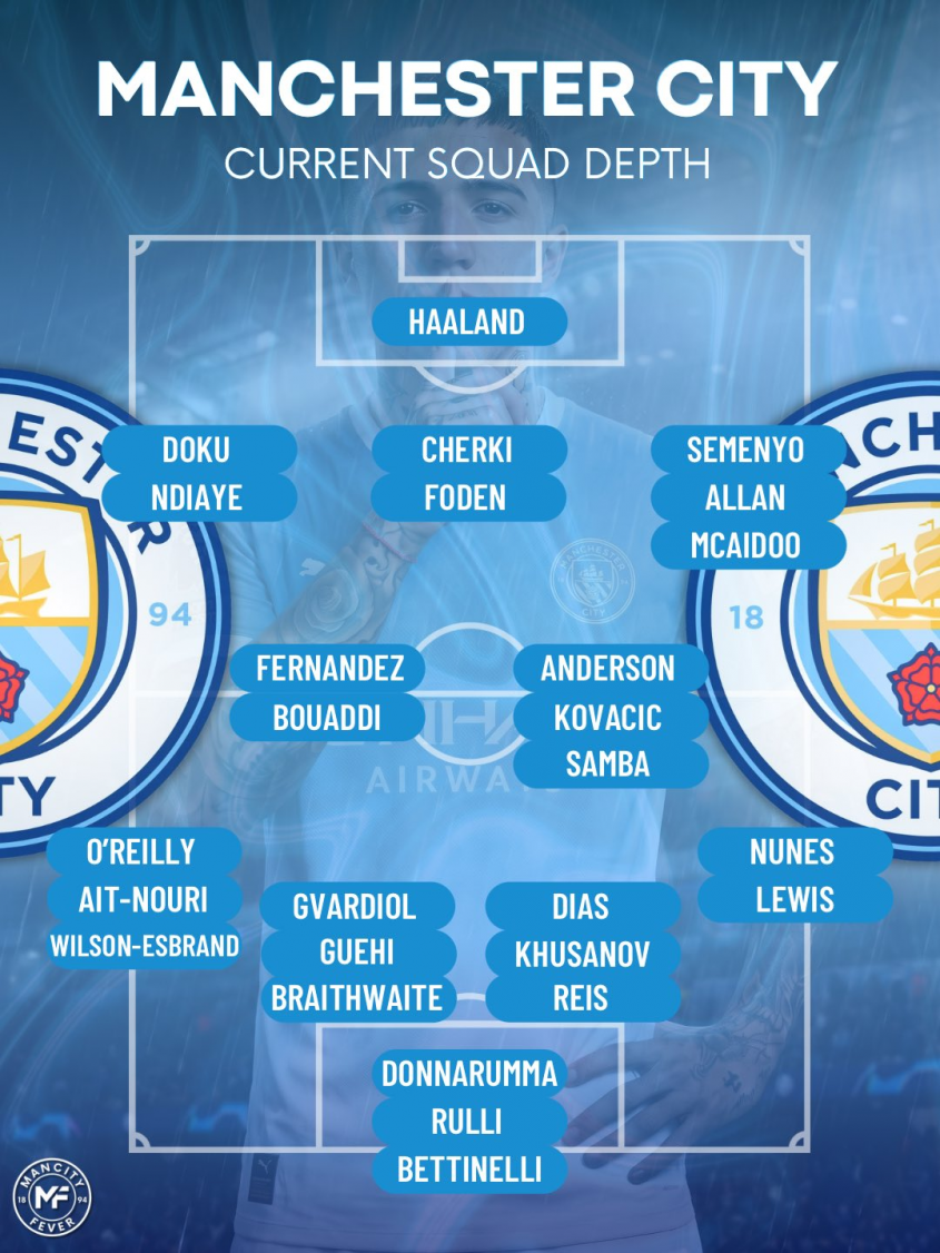 PRZEPOTĘŻNA GŁĘBIA SKŁADU Manchesteru City po ostatnim okienku transferowym O.o